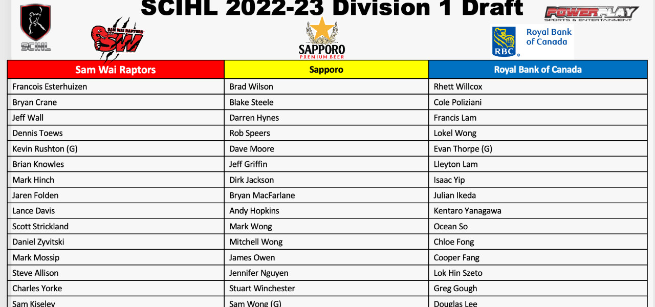 SCIHL Division 1 2022-2023 Draft Results