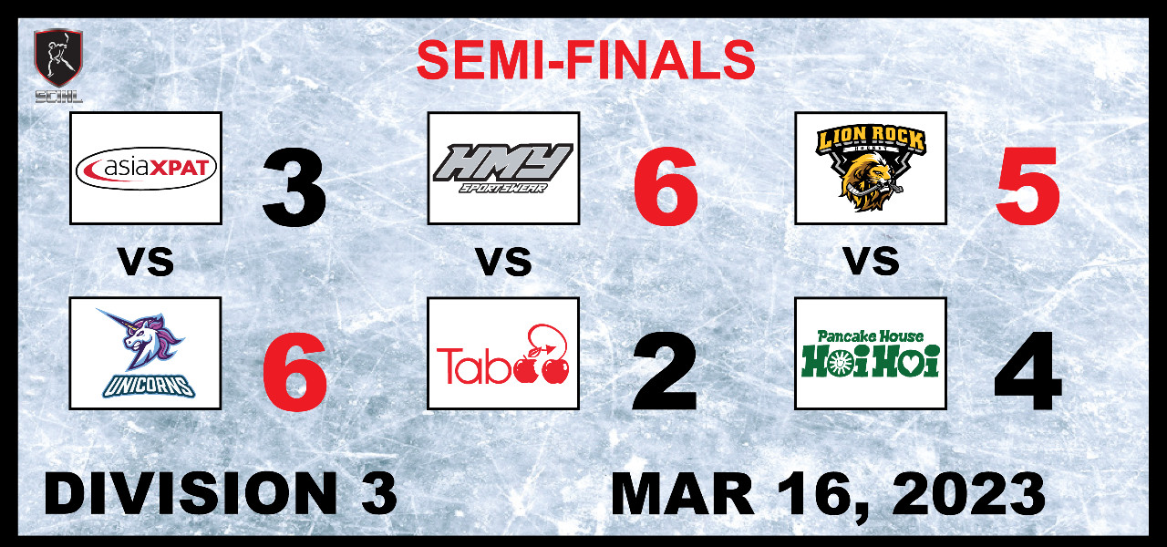 SCIHL Division 3 - Week 16 Semi-Finals Game Results