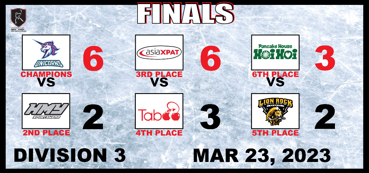 SCIHL Division 3 - Week 17 Game Results