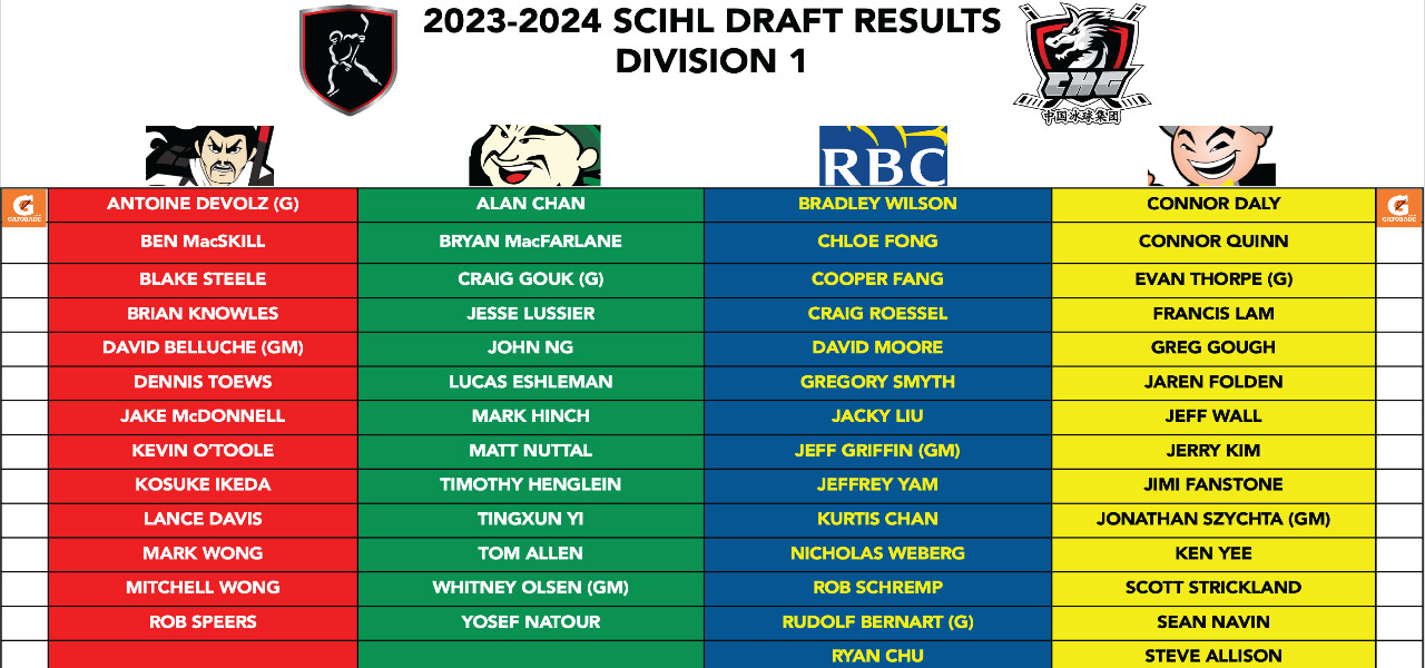 2023-2024 SCIHL Division 1 Draft Results