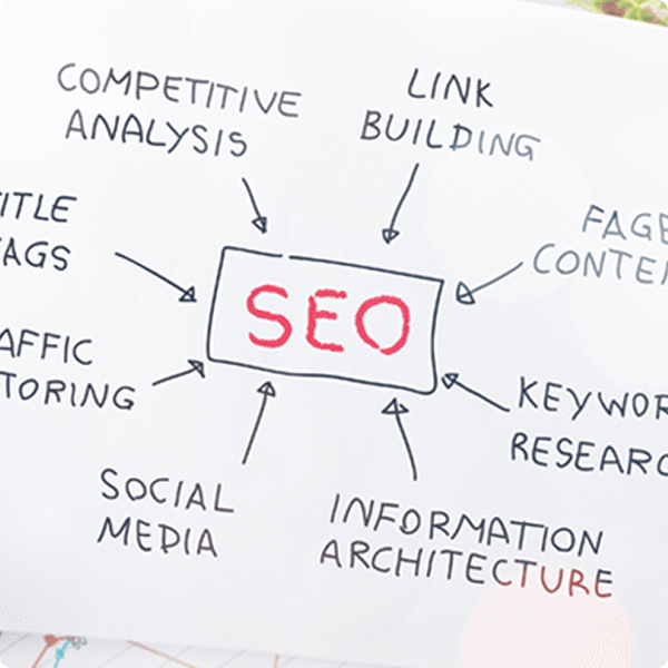 SEO mindmap